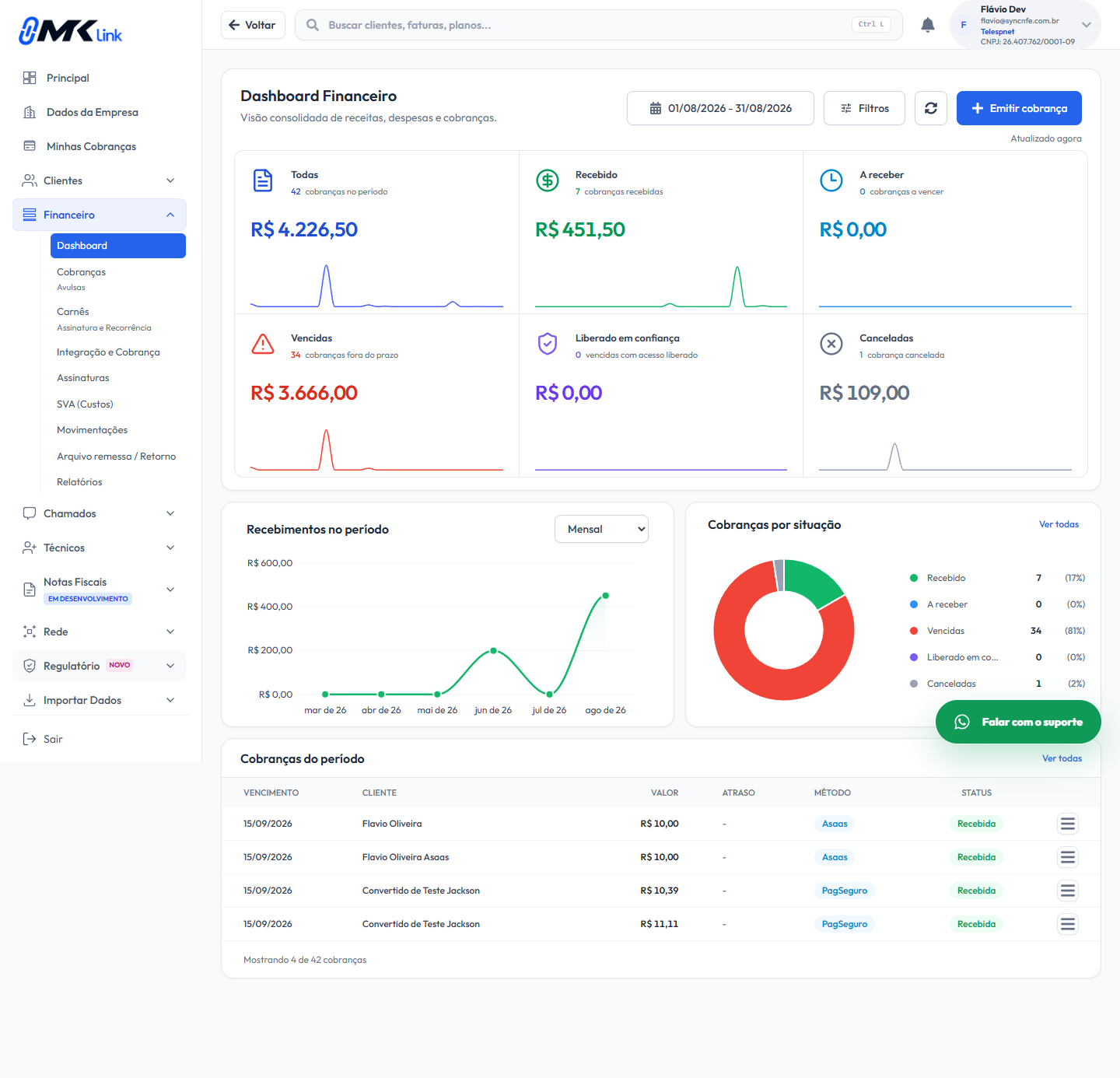 Dashboard financeiro real do MK-Link