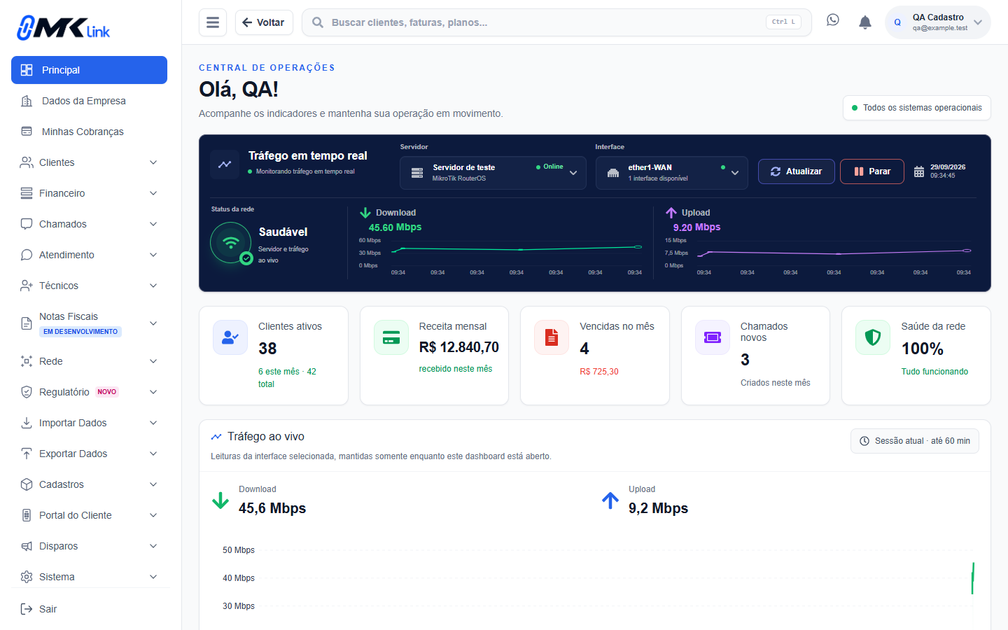 Dashboard real do MK-Link com clientes, financeiro, rede e chamados